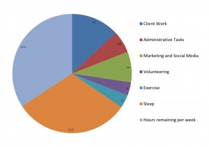 Time tracking pie chart